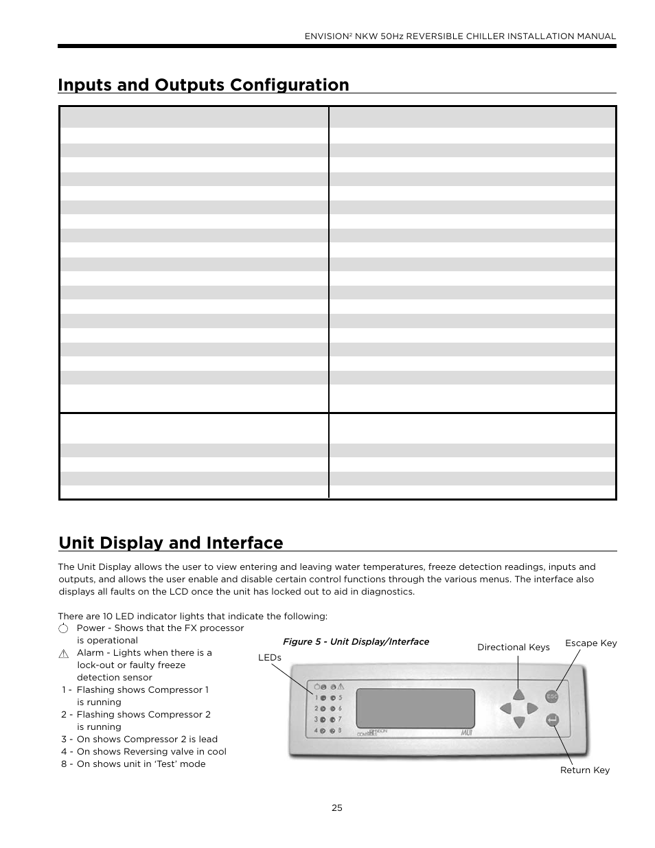 Unit display and interface, Inputs and outputs conﬁ guration | WaterFurnace Series NXW User Manual | Page 25 / 42