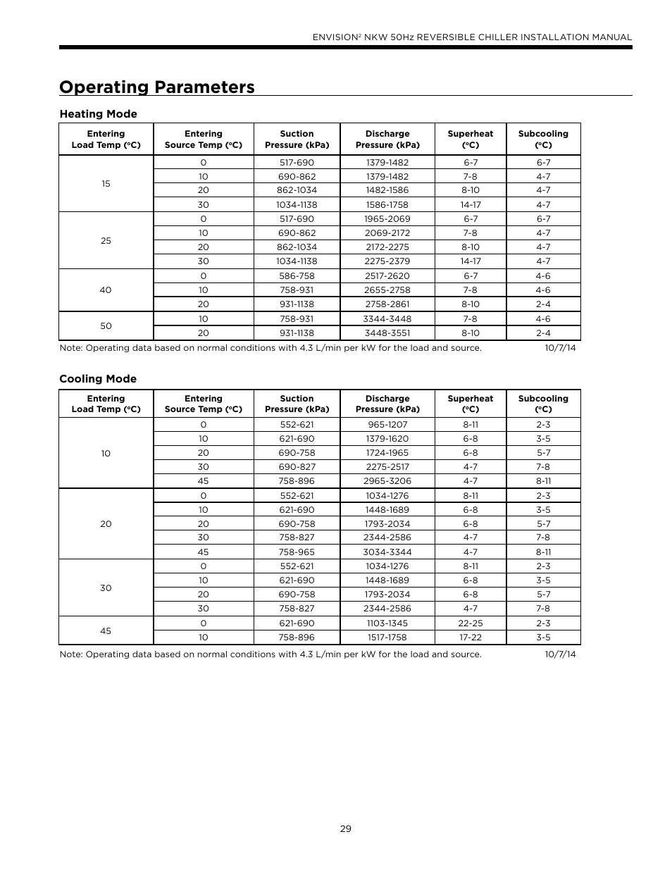 Operating parameters, Pressure drop | WaterFurnace Series NXW User Manual | Page 29 / 42