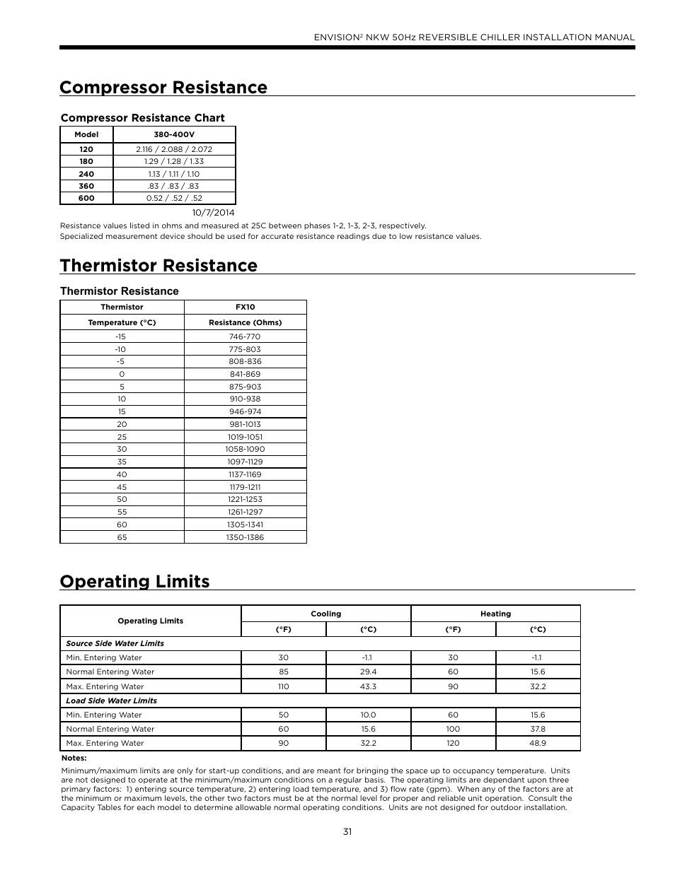 Compressor resistance, Thermistor resistance, Compressor resistance chart | WaterFurnace Series NXW User Manual | Page 31 / 42