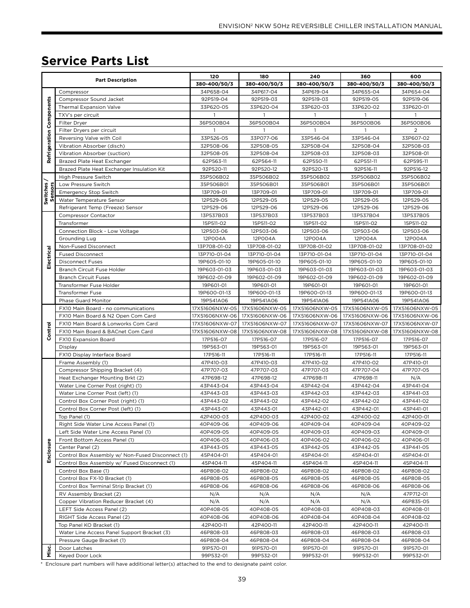 Service parts list | WaterFurnace Series NXW User Manual | Page 39 / 42