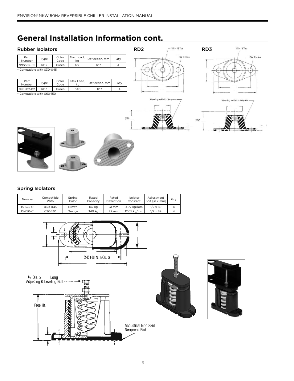 General installation information cont, Spring isolators rubber isolators, Rd2 rd3 | WaterFurnace Series NXW User Manual | Page 6 / 42