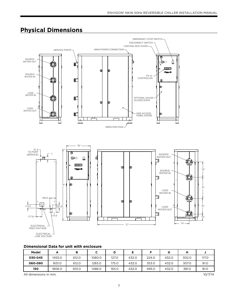 Physical dimensions, Dimensional data for unit with enclosure | WaterFurnace Series NXW User Manual | Page 7 / 42