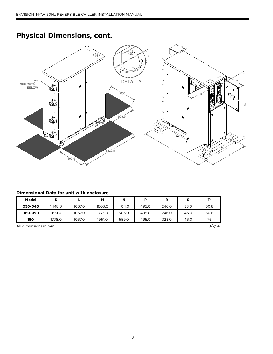 Physical dimensions, cont | WaterFurnace Series NXW User Manual | Page 8 / 42