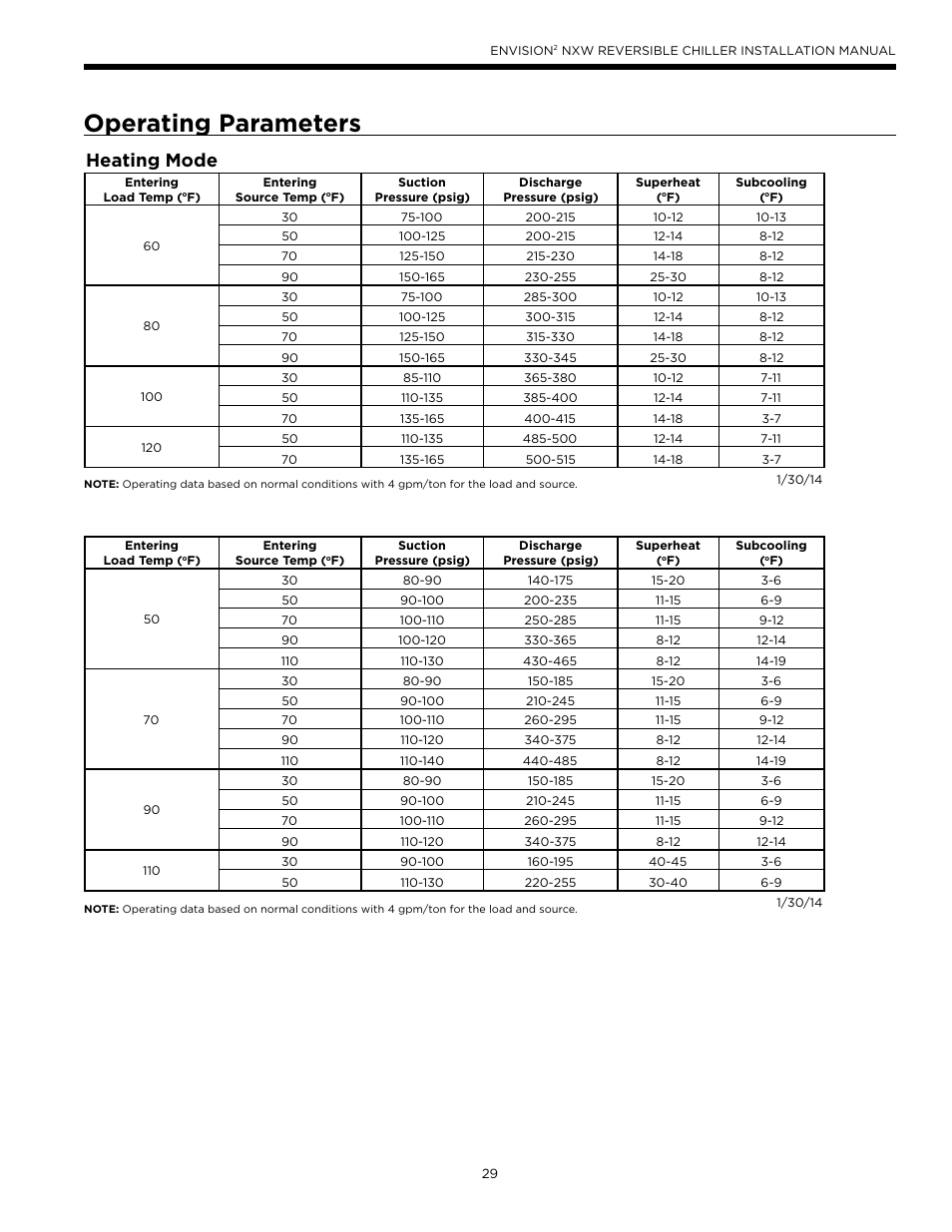 Operating parameters, Heating mode, Cooling mode | WaterFurnace Envision2 NXW Chiller User Manual | Page 29 / 44