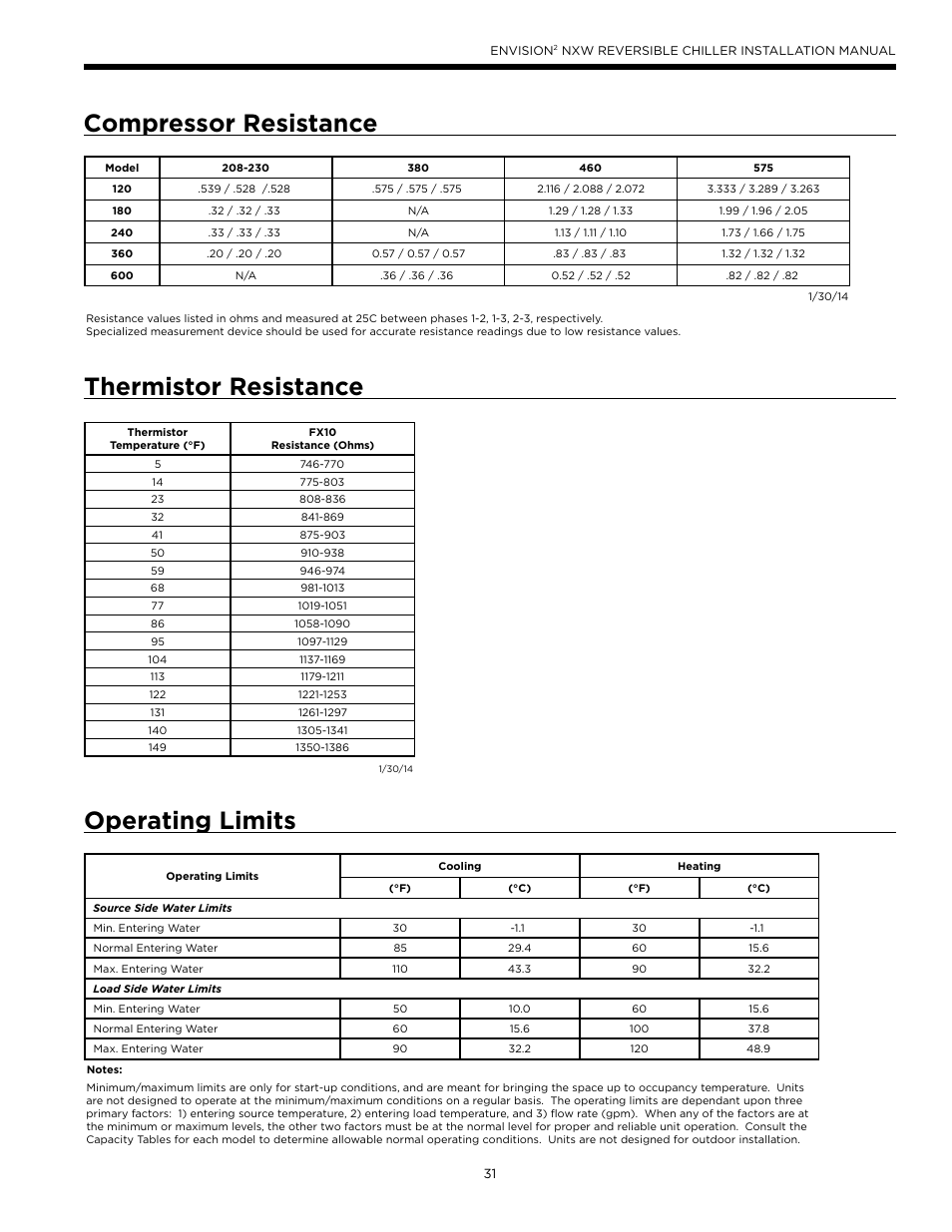 Compressor resistance, Thermistor resistance, Operating limits | WaterFurnace Envision2 NXW Chiller User Manual | Page 31 / 44