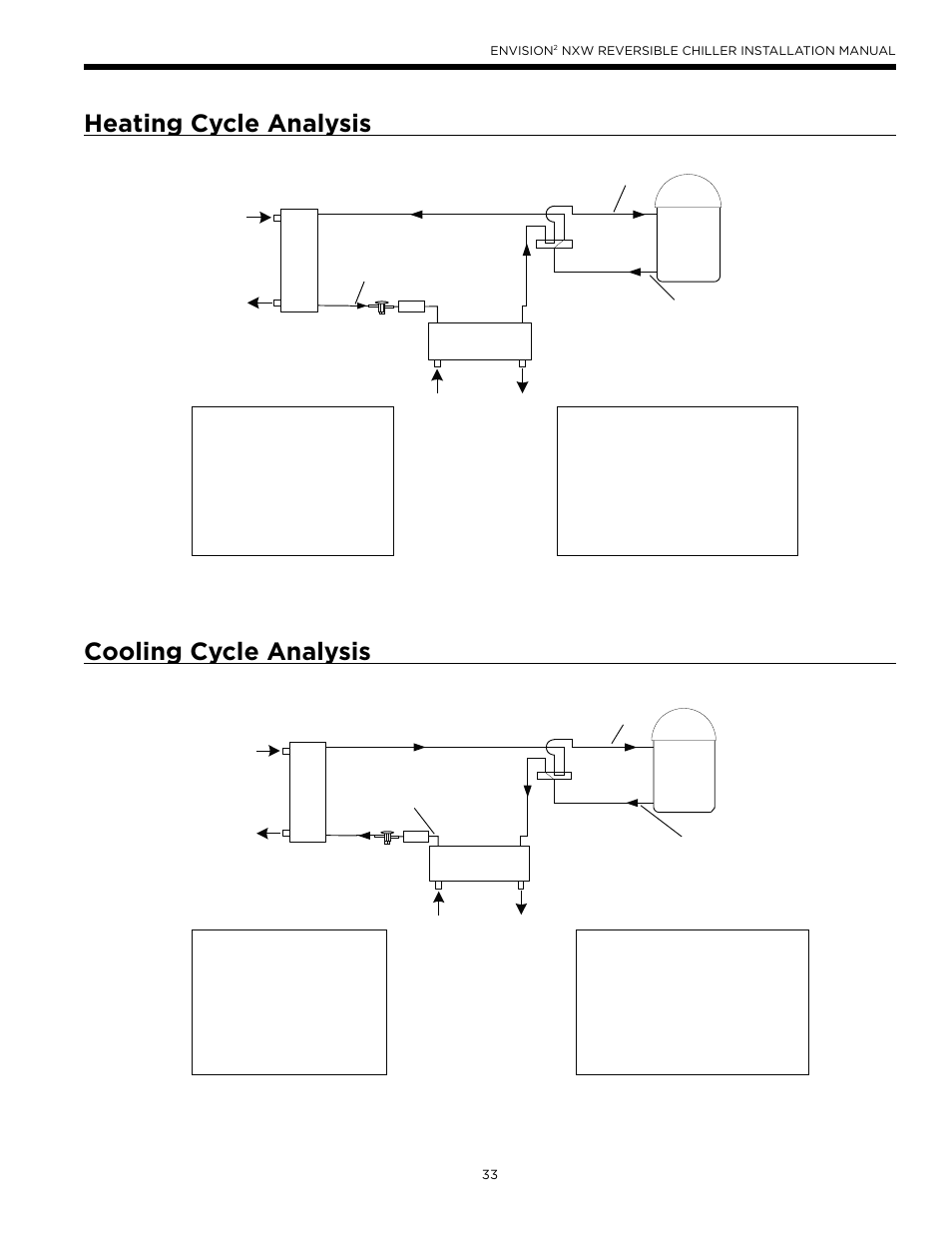 Heating cycle analysis, Cooling cycle analysis, Heating cycle analysis cooling cycle analysis | WaterFurnace Envision2 NXW Chiller User Manual | Page 33 / 44