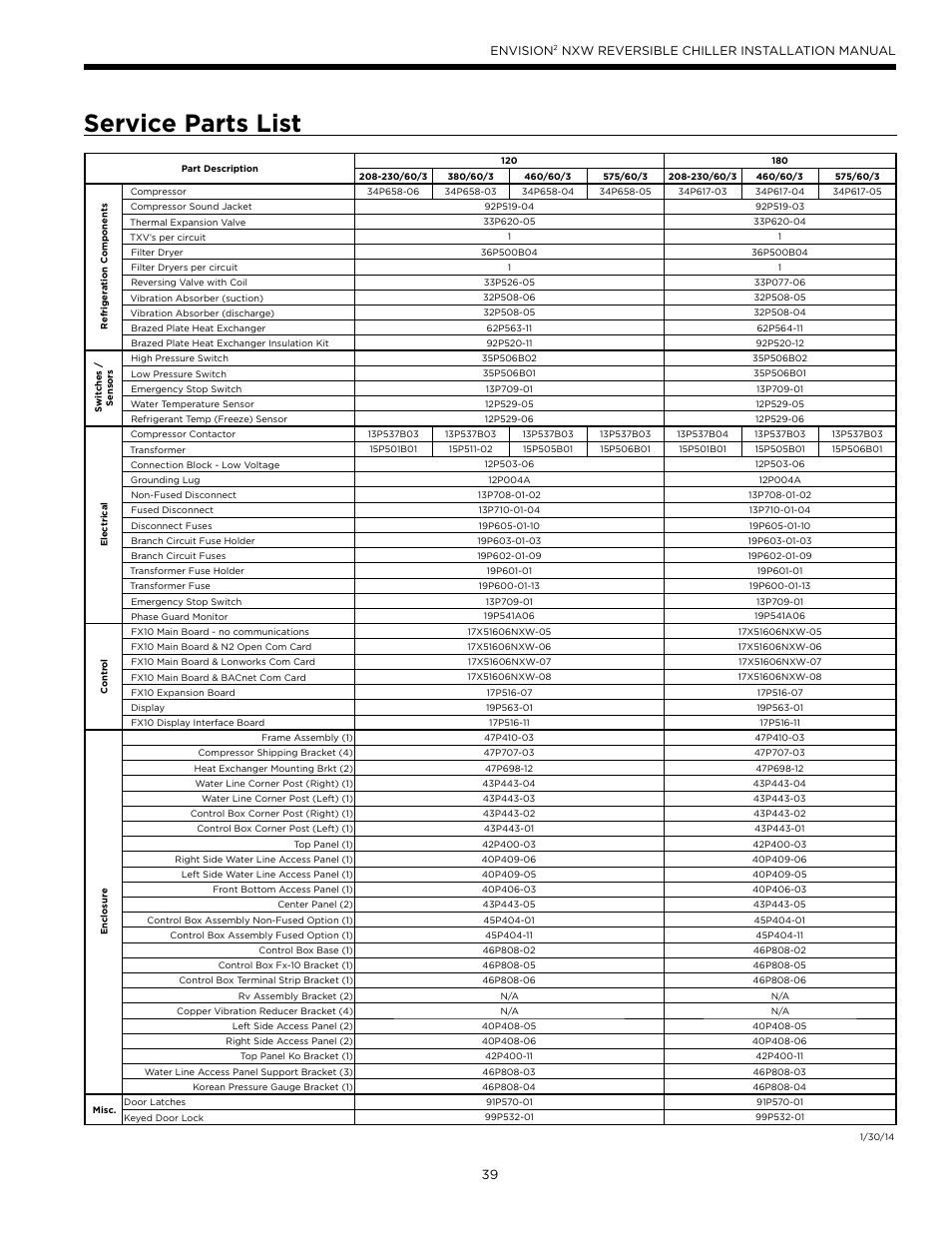 Service parts list | WaterFurnace Envision2 NXW Chiller User Manual | Page 39 / 44