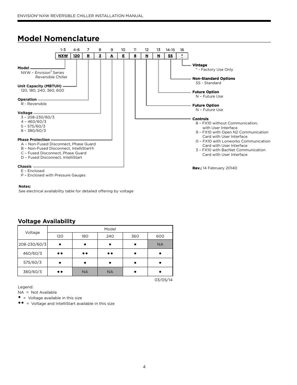 Model nomenclature, Voltage availability | WaterFurnace Envision2 NXW Chiller User Manual | Page 4 / 44