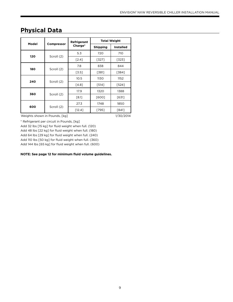 Physical data | WaterFurnace Envision2 NXW Chiller User Manual | Page 9 / 44