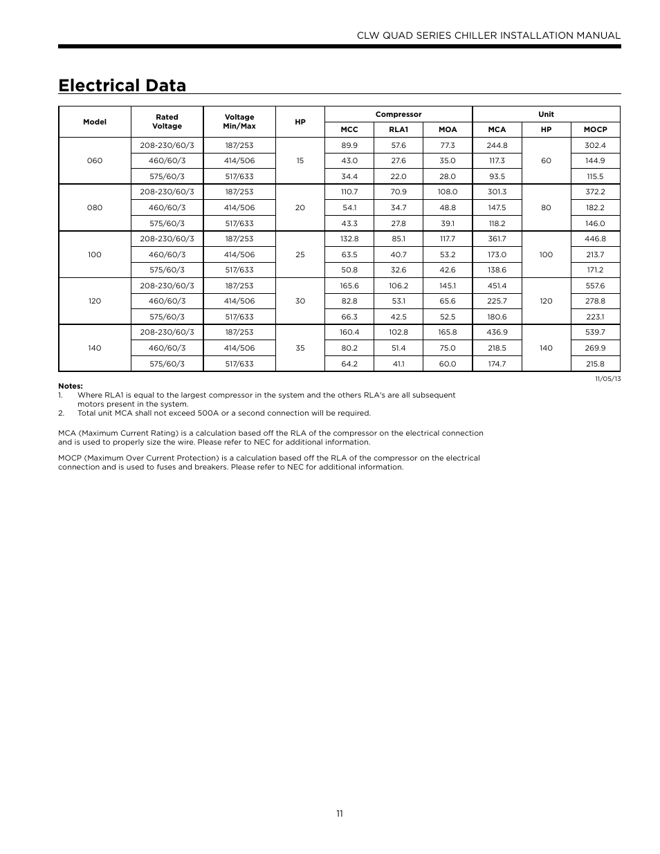 Electrical data, Clw quad series chiller installation manual | WaterFurnace CLW Chiller User Manual | Page 11 / 28