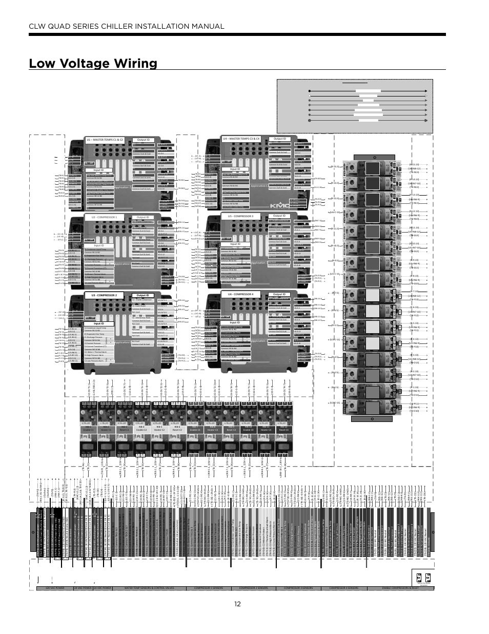 Low voltage wiring, Clw quad series chiller installation manual, Low voltage panel layout | WaterFurnace CLW Chiller User Manual | Page 12 / 28