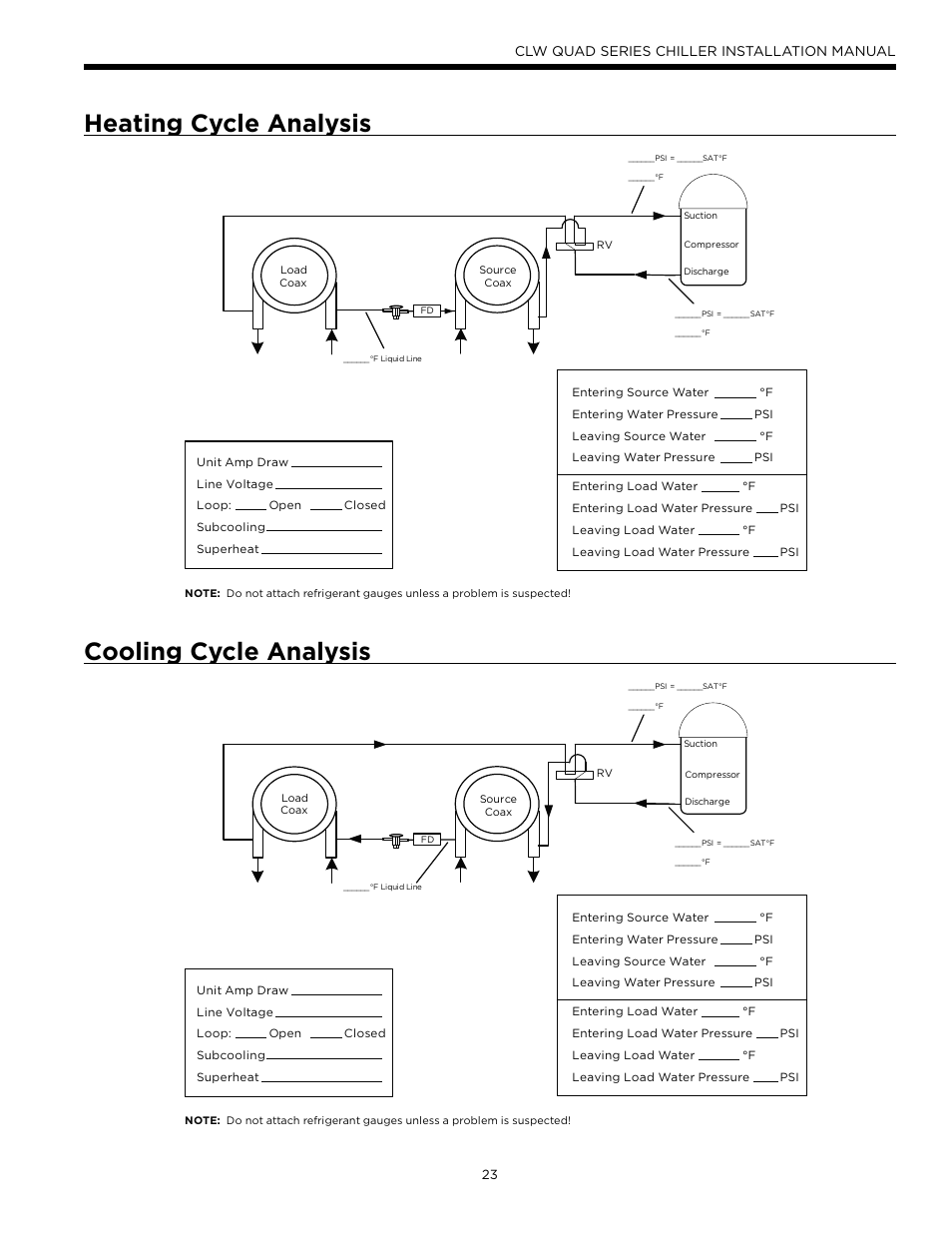 Heating cycle analysis, Cooling cycle analysis, Clw quad series chiller installation manual | WaterFurnace CLW Chiller User Manual | Page 23 / 28