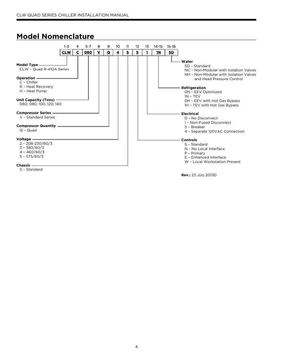 Model nomenclature | WaterFurnace CLW Chiller User Manual | Page 4 / 28