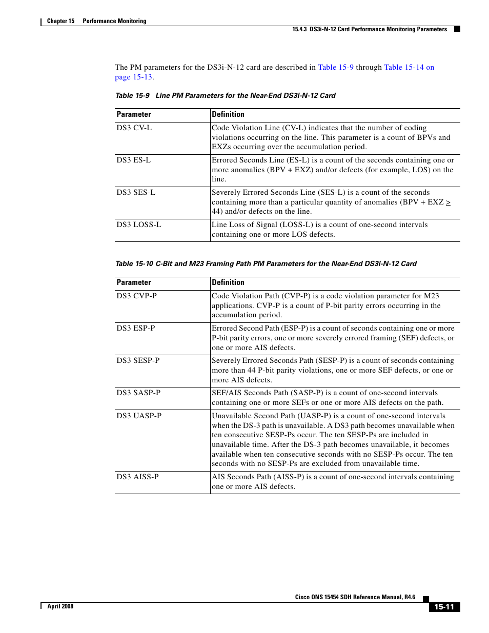 Cisco ONS 15454 SDH User Manual | Page 11 / 62