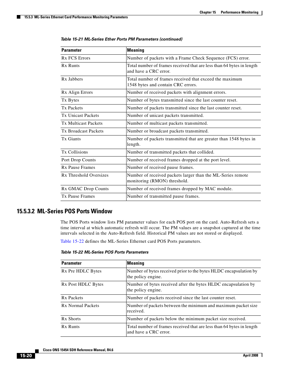 2 ml-series pos ports window | Cisco ONS 15454 SDH User Manual | Page 20 / 62