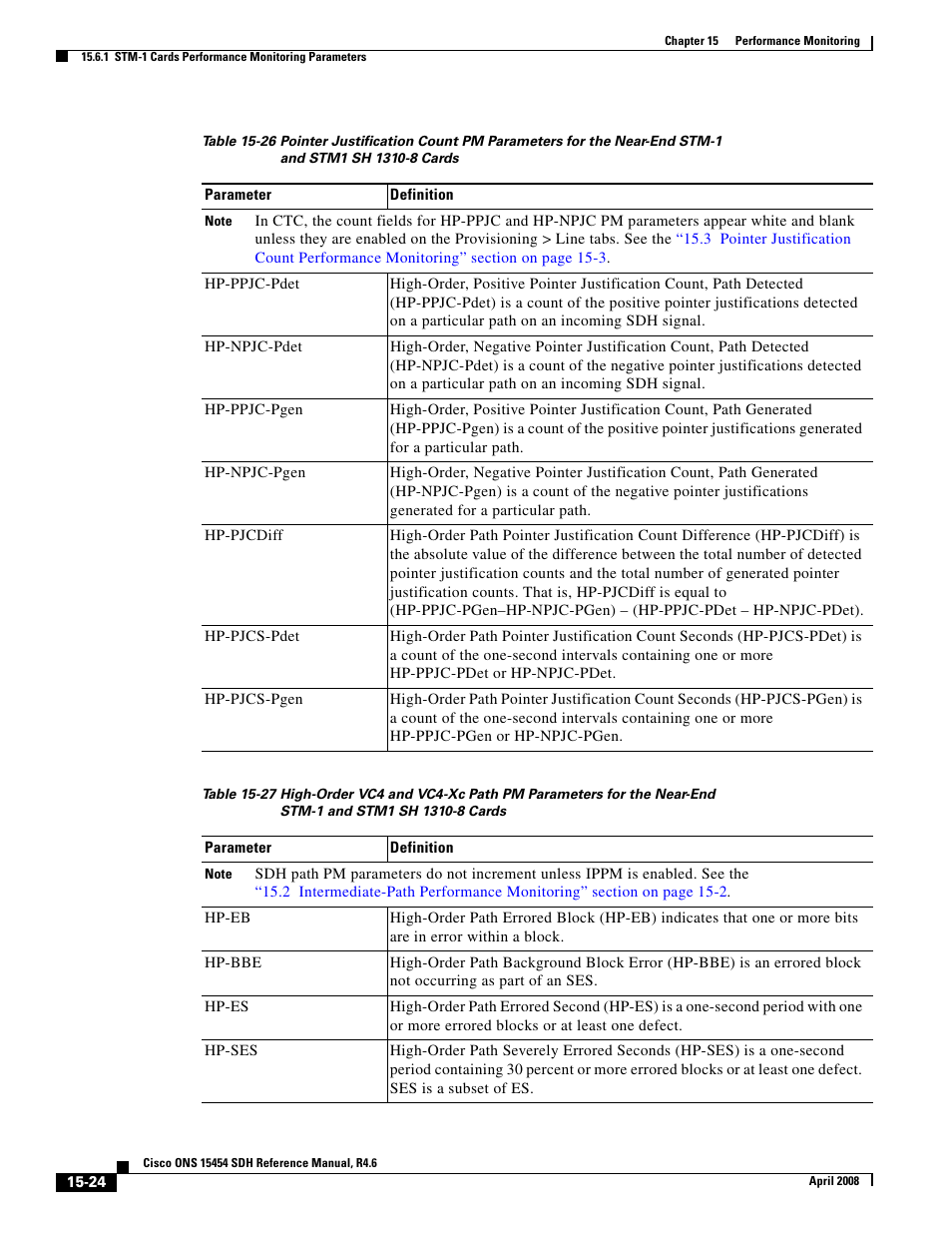 Cisco ONS 15454 SDH User Manual | Page 24 / 62