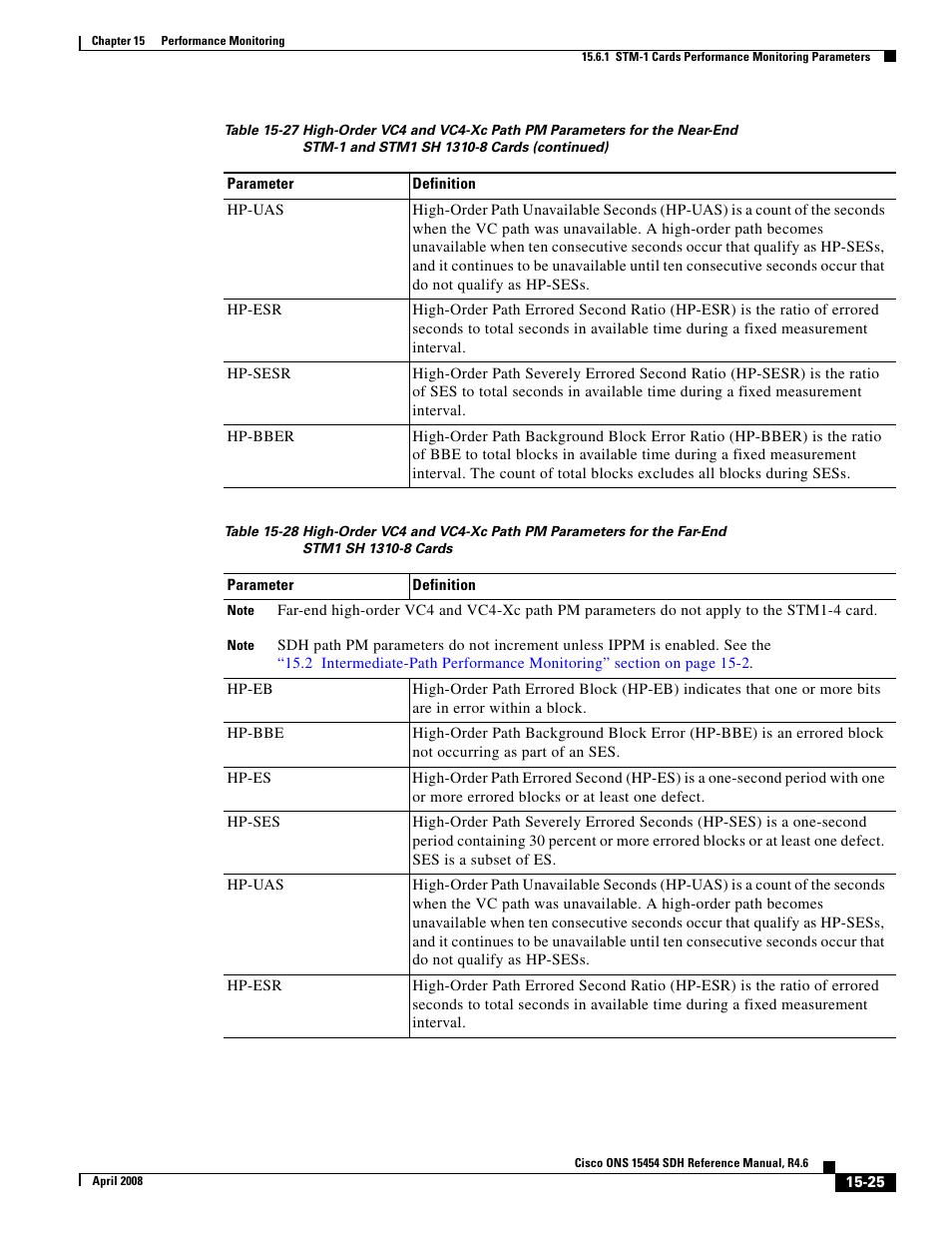 Cisco ONS 15454 SDH User Manual | Page 25 / 62