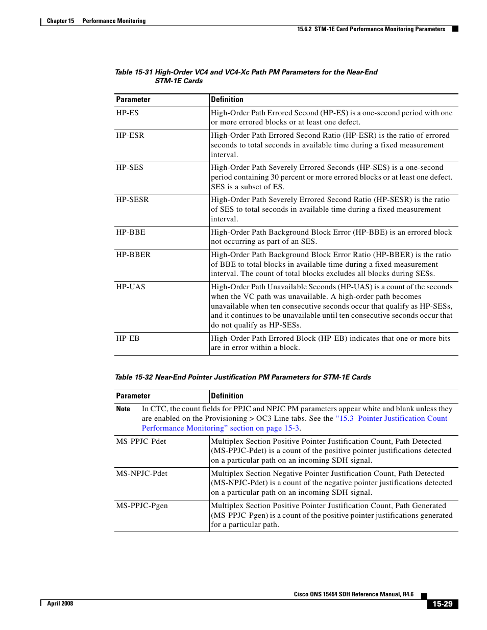 Cisco ONS 15454 SDH User Manual | Page 29 / 62