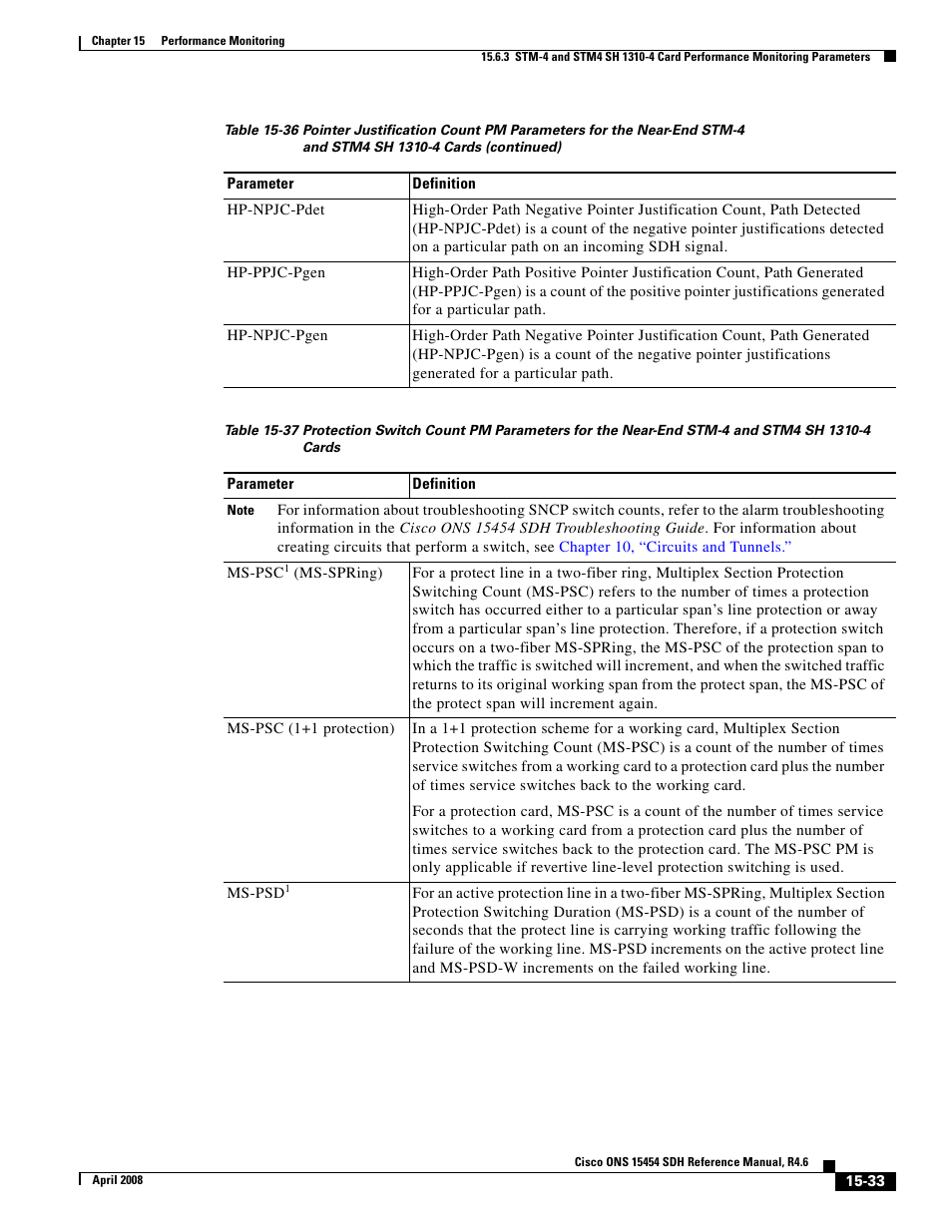 Cisco ONS 15454 SDH User Manual | Page 33 / 62