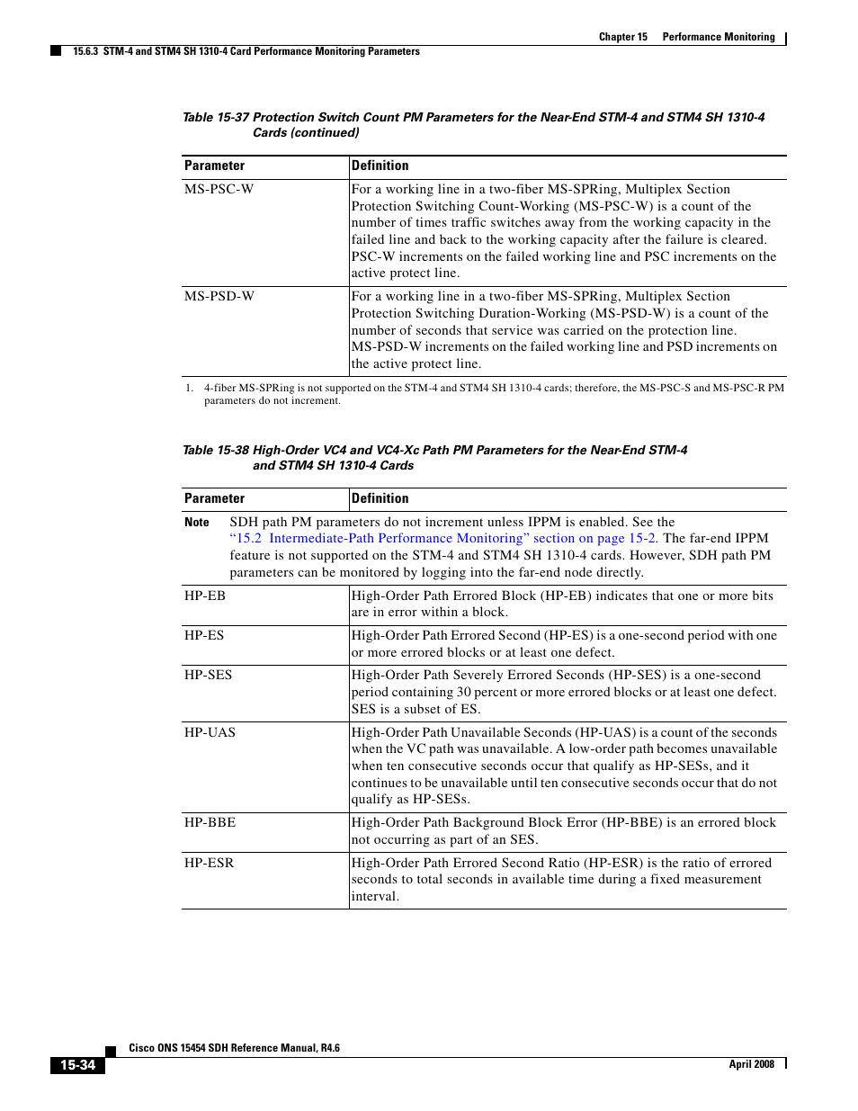 Cisco ONS 15454 SDH User Manual | Page 34 / 62