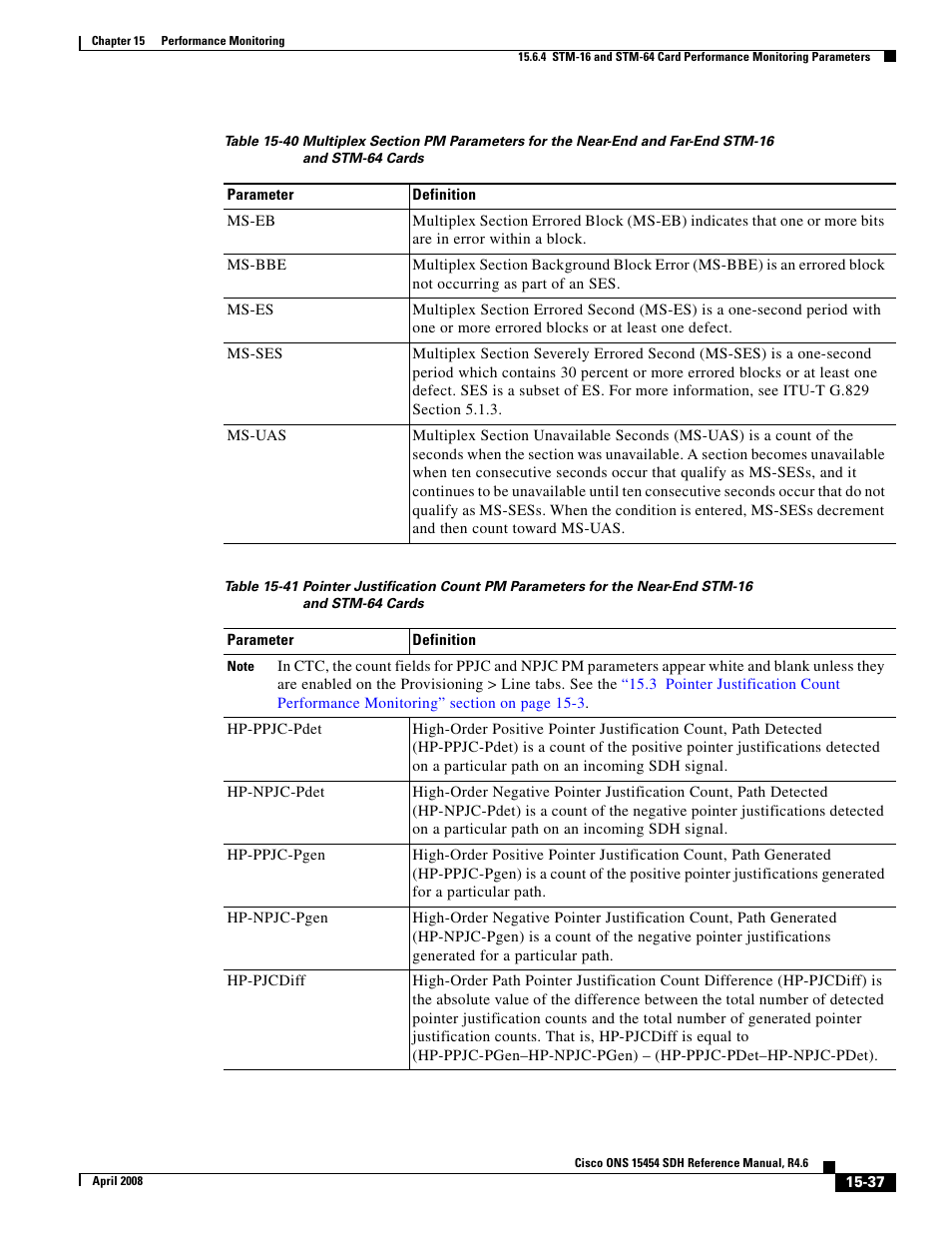 Cisco ONS 15454 SDH User Manual | Page 37 / 62