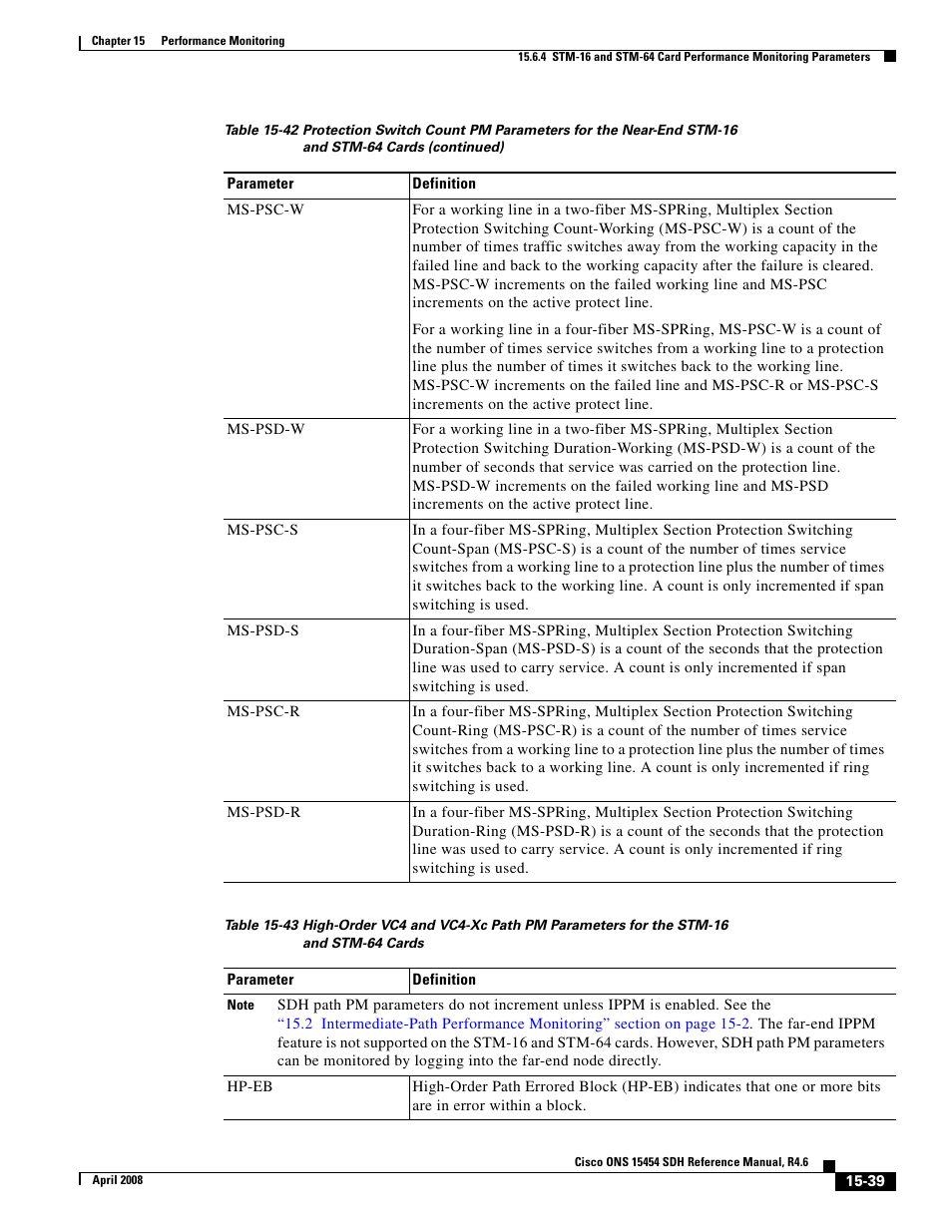 Table 15-43 | Cisco ONS 15454 SDH User Manual | Page 39 / 62