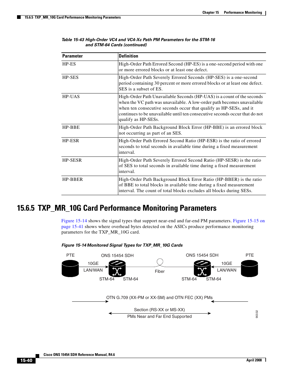 Cisco ONS 15454 SDH User Manual | Page 40 / 62