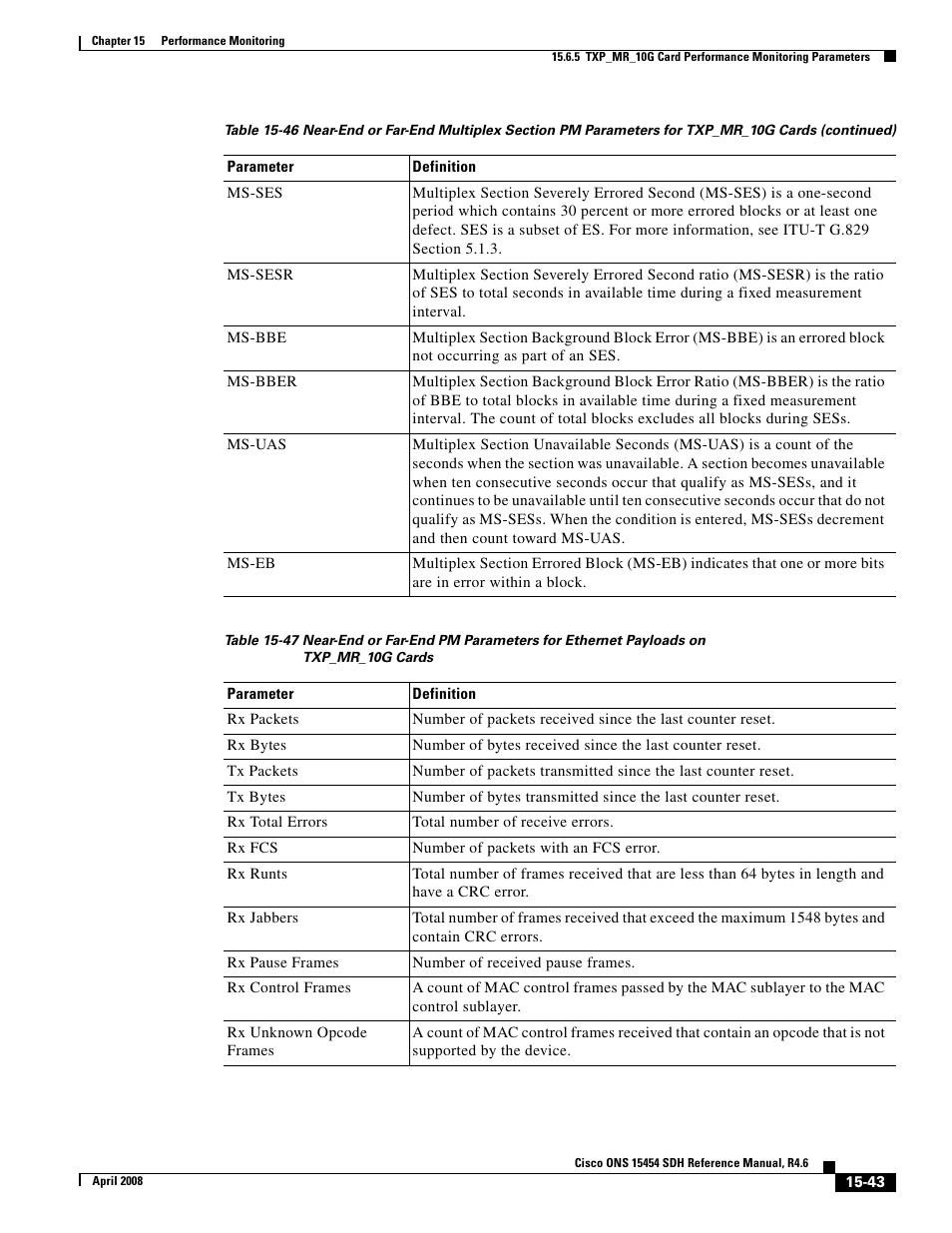 Cisco ONS 15454 SDH User Manual | Page 43 / 62