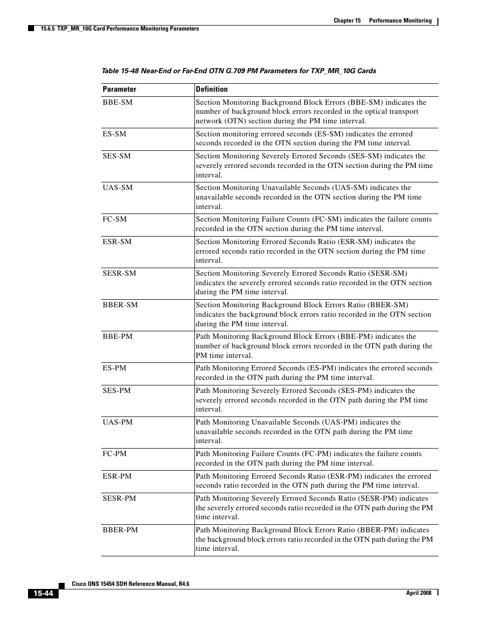 Cisco ONS 15454 SDH User Manual | Page 44 / 62