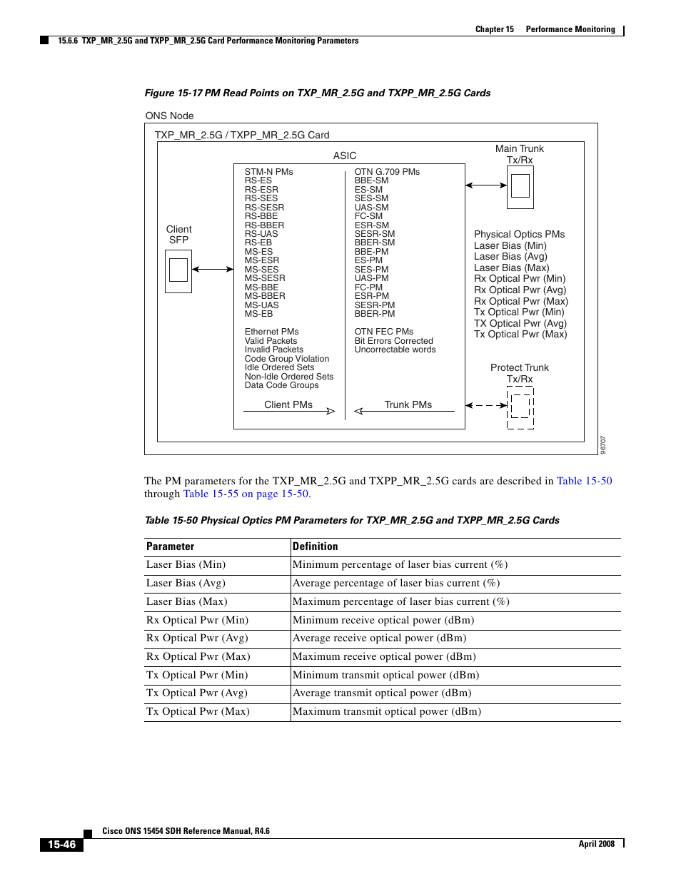Cisco ONS 15454 SDH User Manual | Page 46 / 62