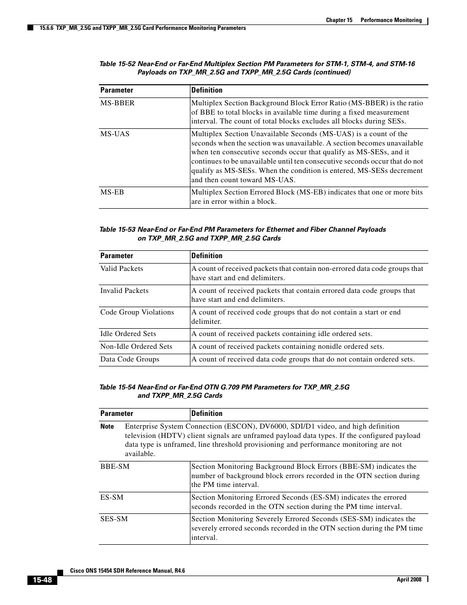 Cisco ONS 15454 SDH User Manual | Page 48 / 62