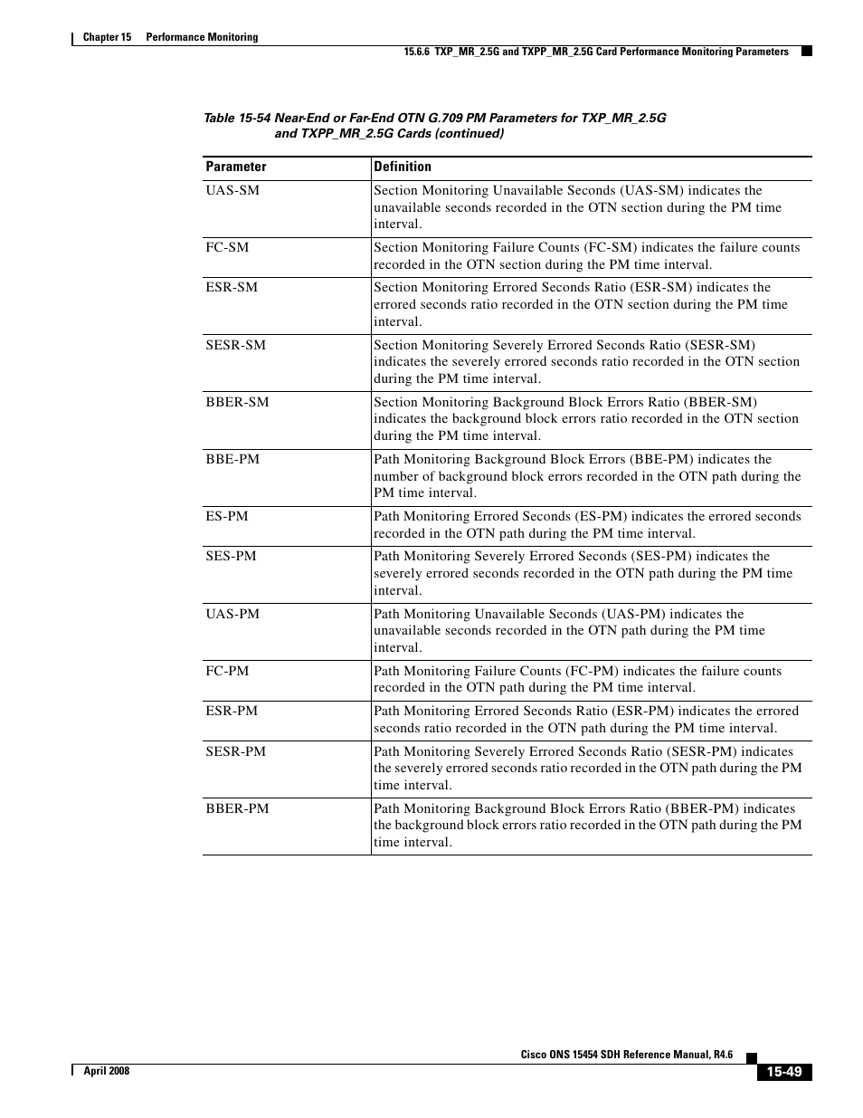 Cisco ONS 15454 SDH User Manual | Page 49 / 62