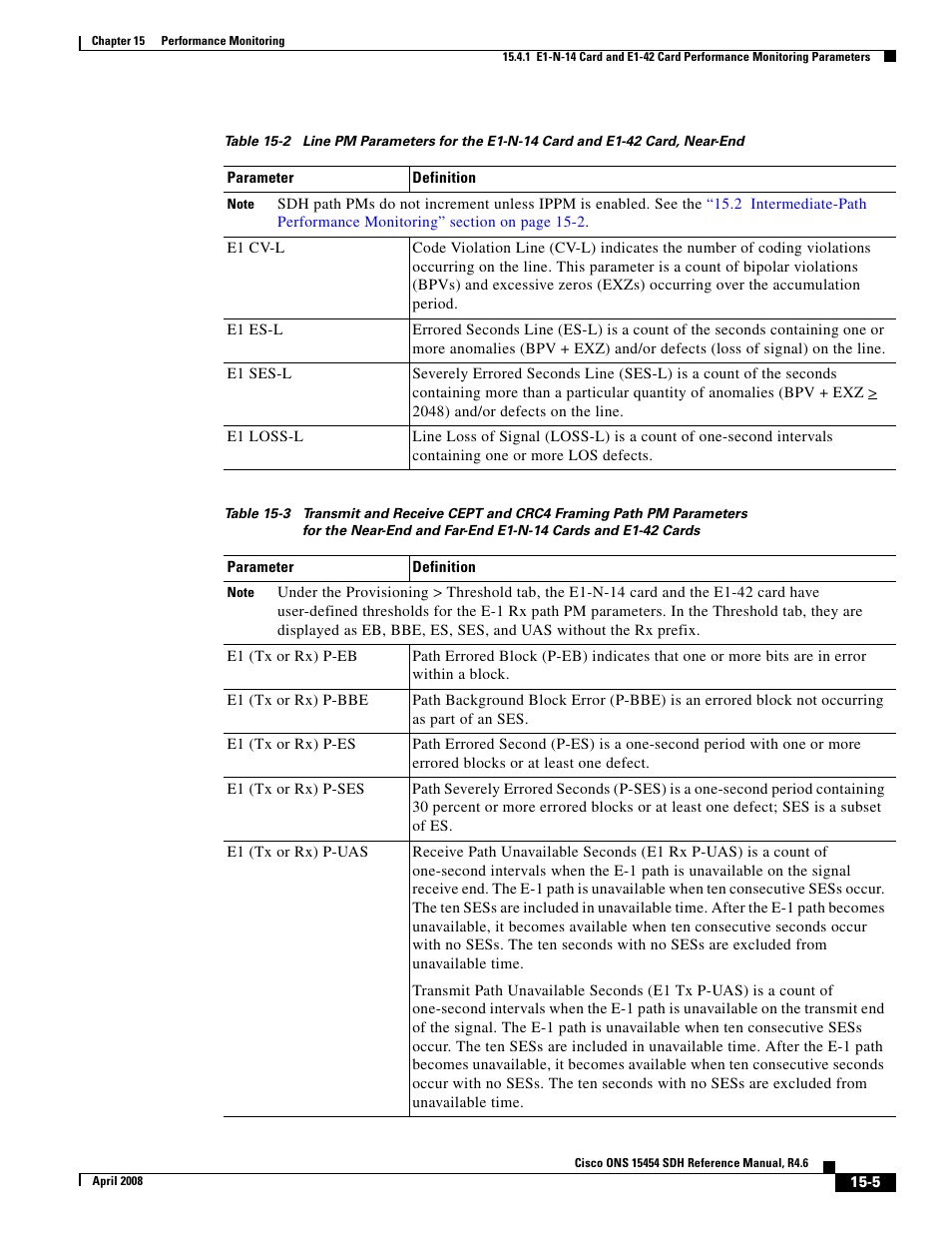 Cisco ONS 15454 SDH User Manual | Page 5 / 62