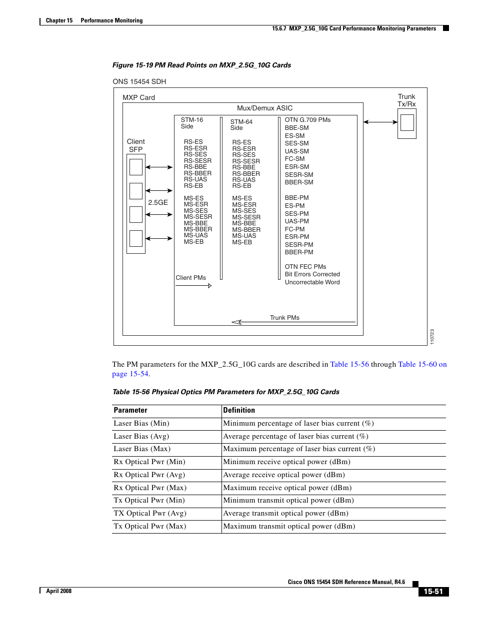 Figure 15-19 on | Cisco ONS 15454 SDH User Manual | Page 51 / 62