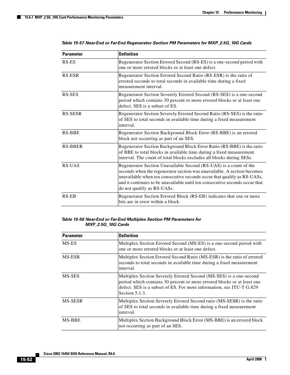 Cisco ONS 15454 SDH User Manual | Page 52 / 62