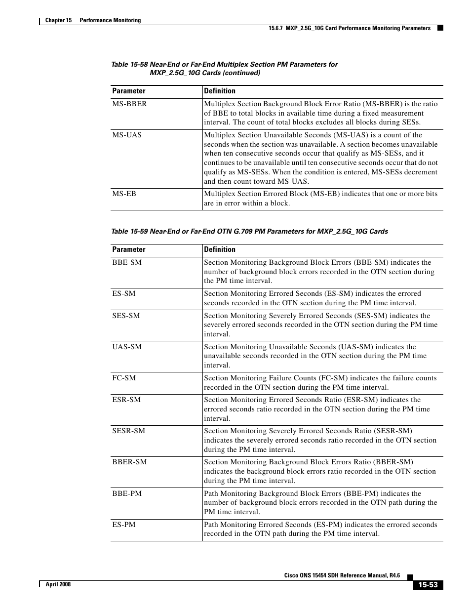 Cisco ONS 15454 SDH User Manual | Page 53 / 62