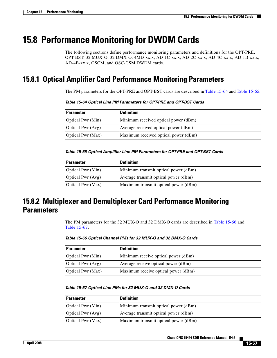 8 performance monitoring for dwdm cards | Cisco ONS 15454 SDH User Manual | Page 57 / 62