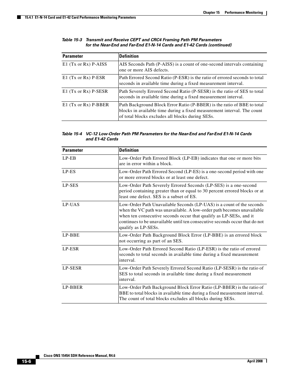 Cisco ONS 15454 SDH User Manual | Page 6 / 62