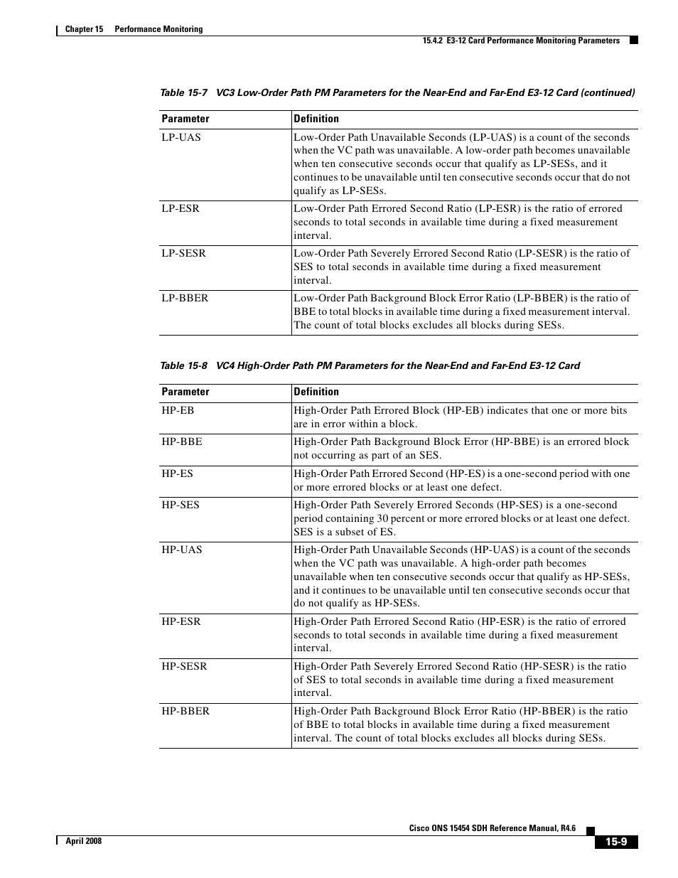 Table 15-8 on | Cisco ONS 15454 SDH User Manual | Page 9 / 62