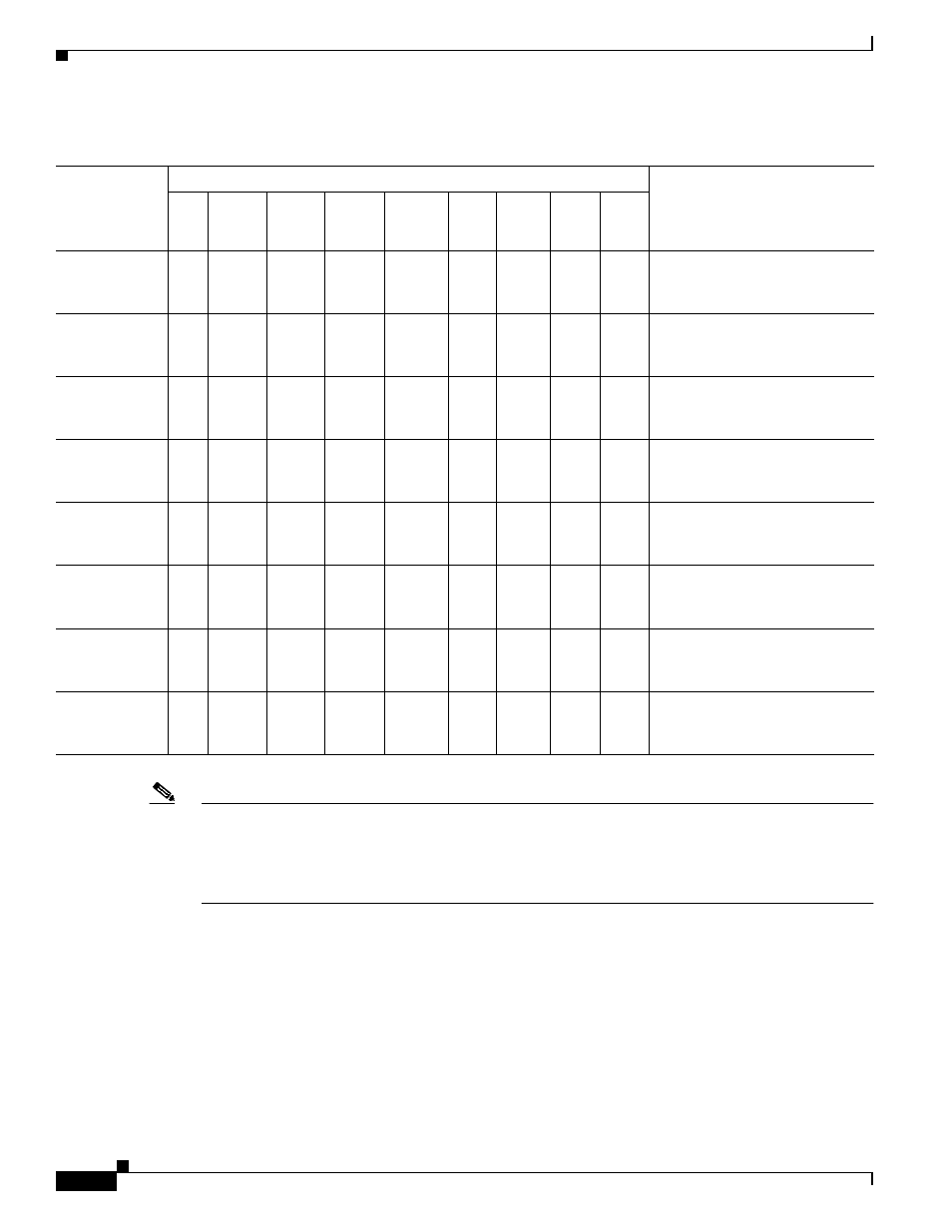 Table 11-1, Lists | Cisco 12000/10700 V3.1.1 User Manual | Page 288 / 602