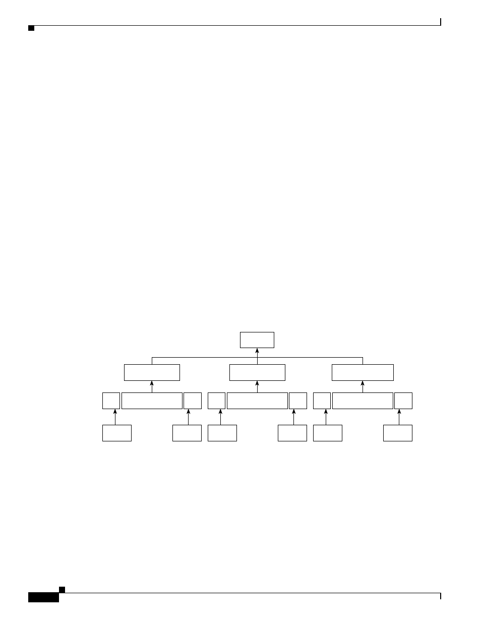 Layer 3 qos view, Network view, Physical view | Vlan view | Cisco 12000/10700 V3.1.1 User Manual | Page 50 / 602