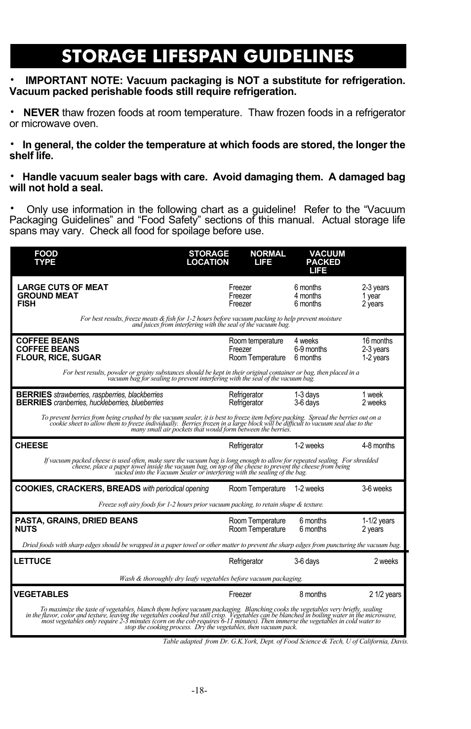 Storage lifespan guidelines | Weston Pro 1100 Vacuum Sealer User Manual | Page 19 / 60