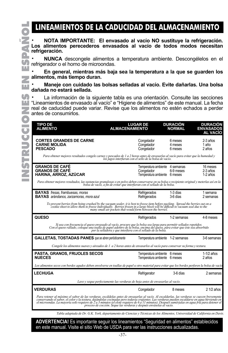 Instrucciones en esp añol, Lineamientos de la caducidad del almacenamiento | Weston Pro 1100 Vacuum Sealer User Manual | Page 38 / 60