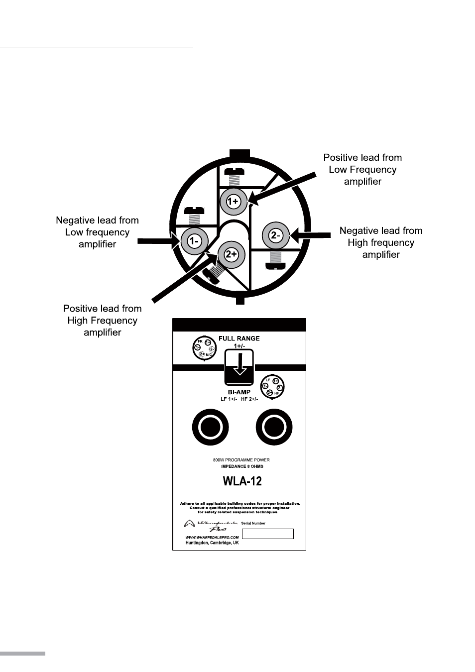 Bi-amp mode | Wharfedale Pro WLA Fly Frame User Manual | Page 10 / 24