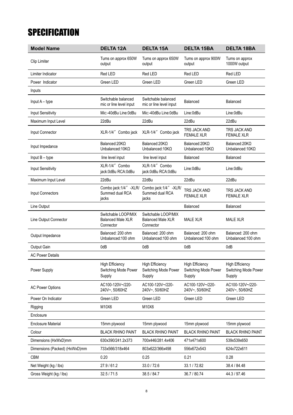Specification | Wharfedale Pro Delta 18BA User Manual | Page 10 / 12