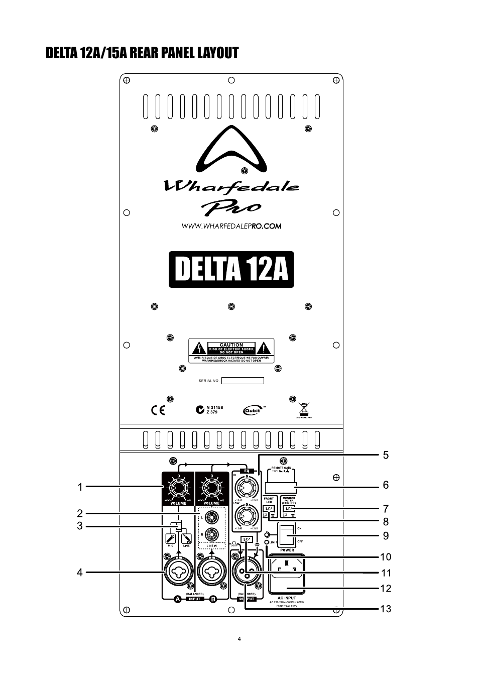 Delta 12a/15a rear panel layout | Wharfedale Pro Delta 18BA User Manual | Page 6 / 12