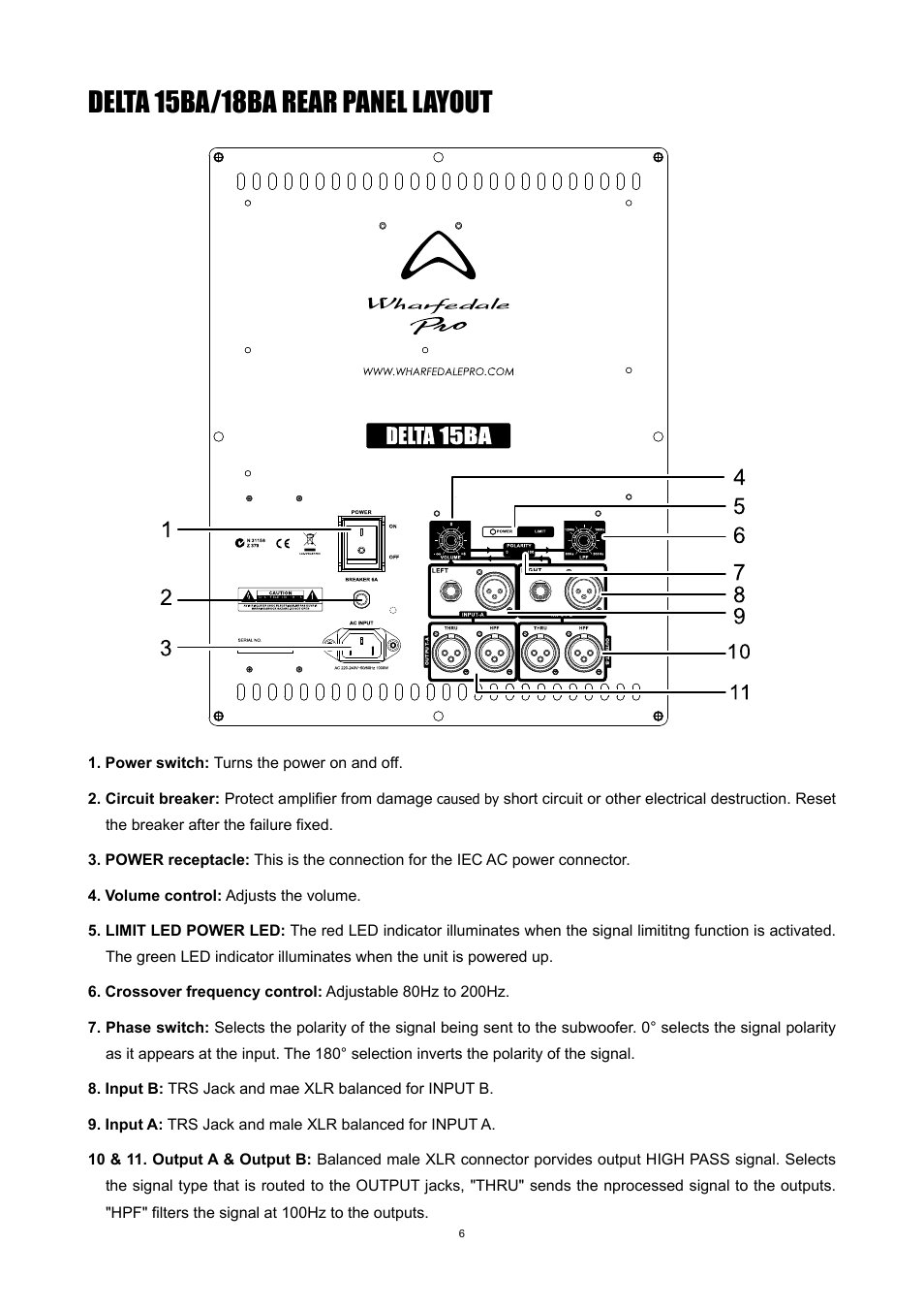 Delta 15ba/18ba rear panel layout | Wharfedale Pro Delta 18BA User Manual | Page 8 / 12