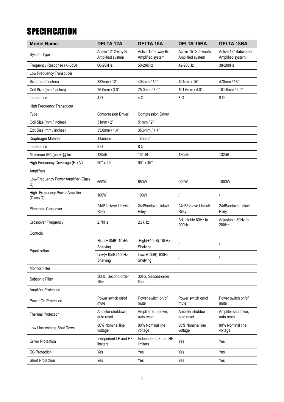 Specification | Wharfedale Pro Delta 18BA User Manual | Page 9 / 12