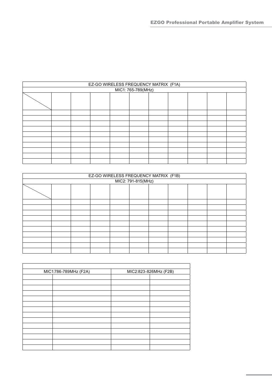 Appendix i: frequency code list | Wharfedale Pro EZ-BAG User Manual | Page 17 / 20