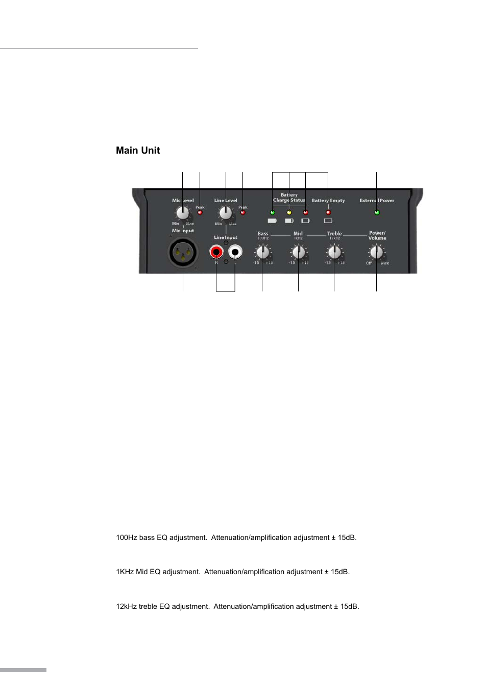 Operating instructions, Main unit | Wharfedale Pro EZ-BAG User Manual | Page 6 / 20